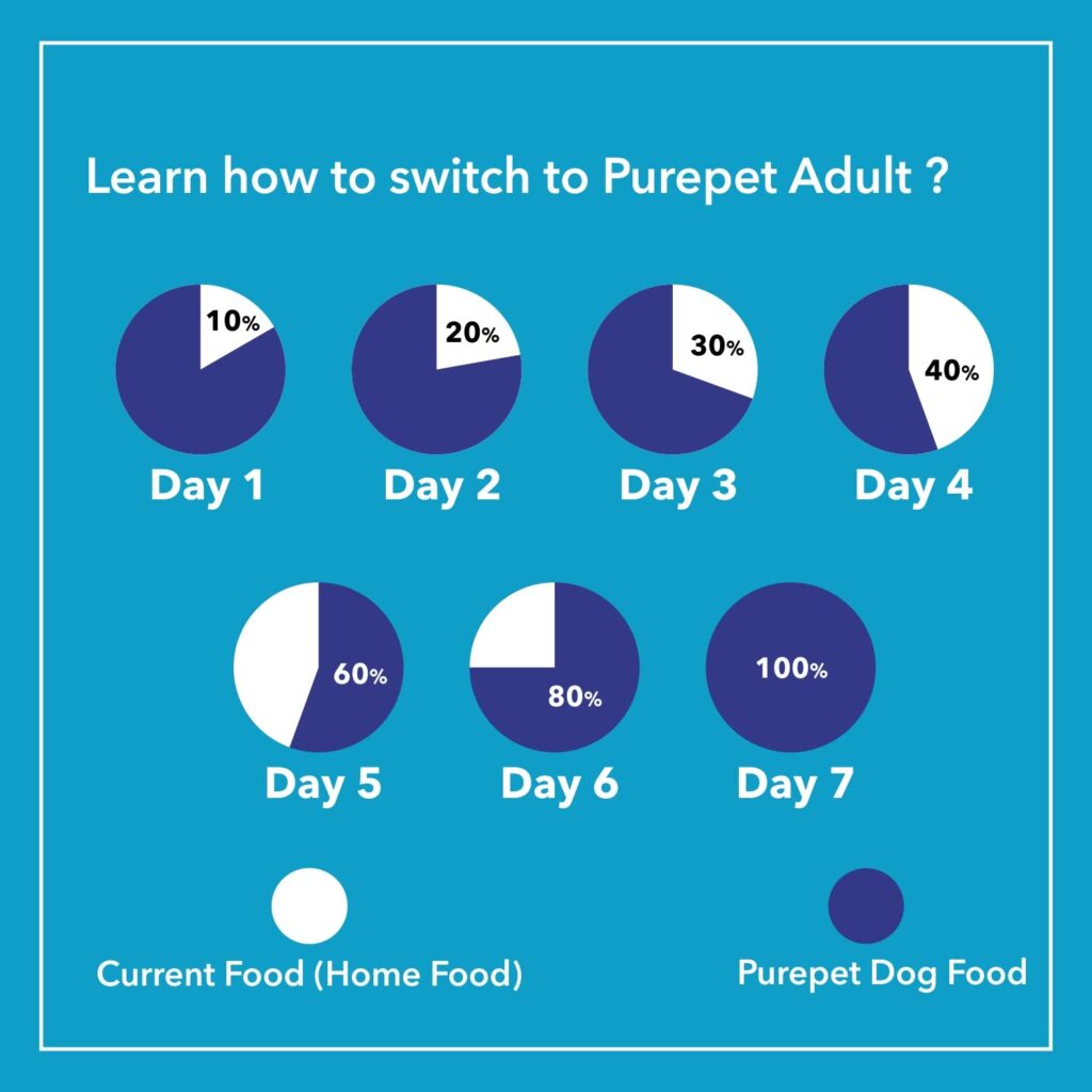 purepet dog food 